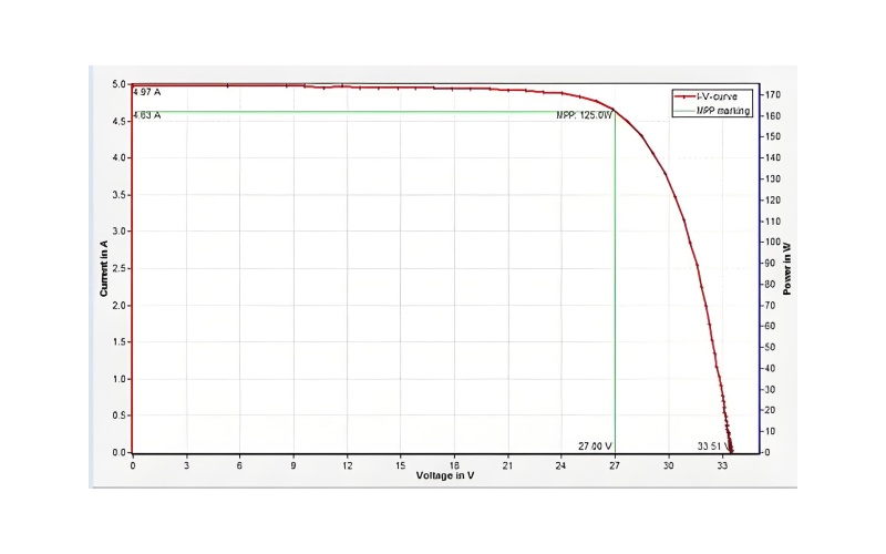 5 Points to explain the difference between open cup and closed cup ...