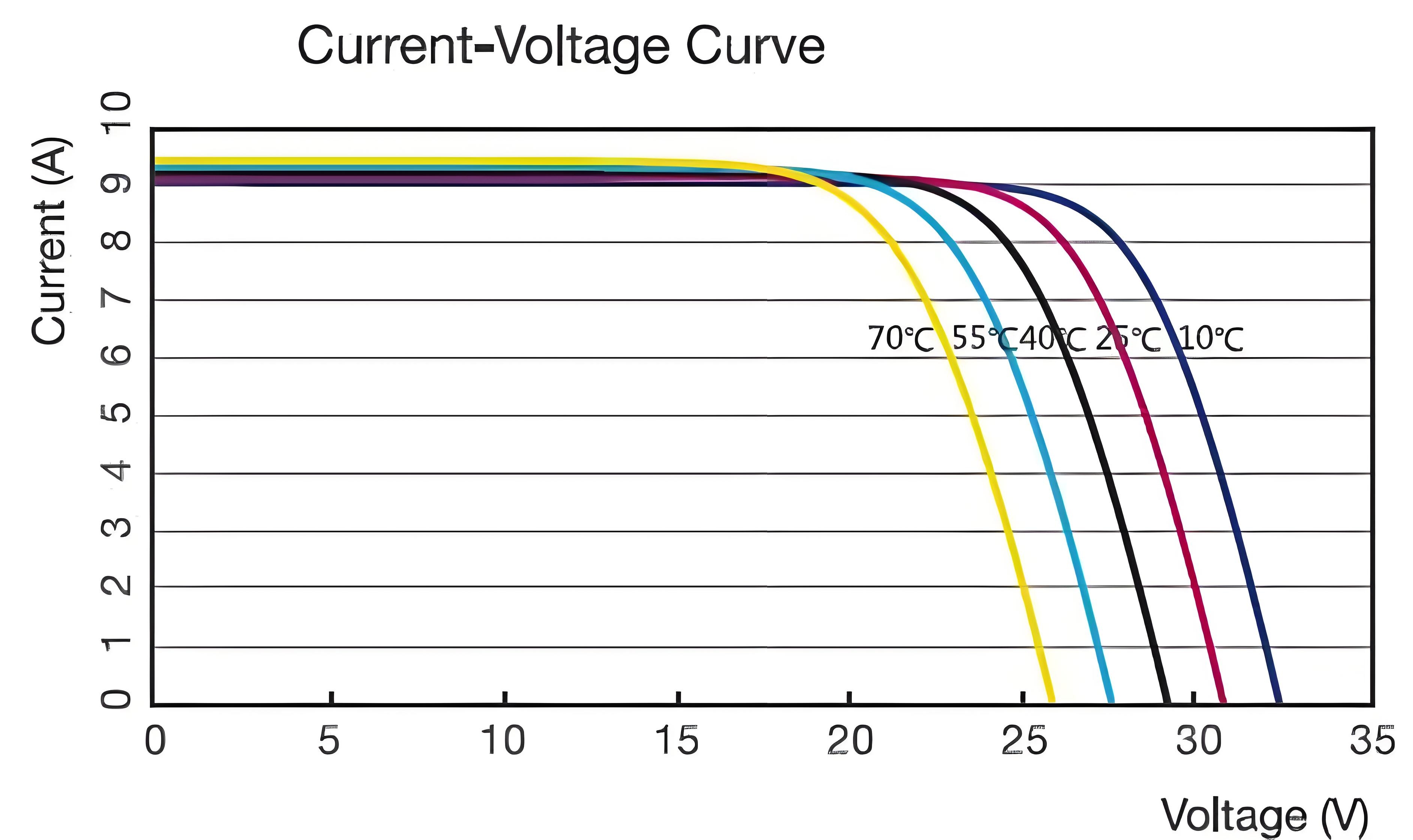 Why Does Increasing Solar Radiation Not Always Increase Photovoltaic Efficiency? Why Does Increasing Solar Radiation Not Always Increase Photovoltaic Efficiency?